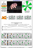 CAGED octaves C pentatonic major scale 131313 sweep pattern - 5A3:6G3G1 box shape pdf